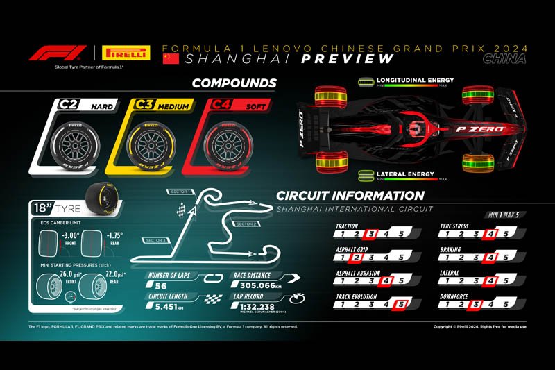Chinese Grand Prix: Preview - Pirelli